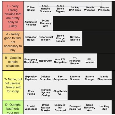 ftl augments|Augments Tier List : r/ftlgame .